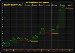 WPF close stocks chart example