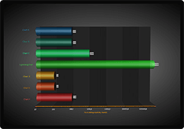 3D horizontal bar chart example for WPF and WinForms