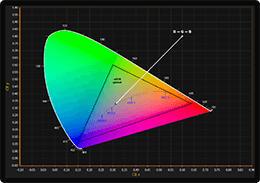 Chromaticity diagram chart example for WPF
