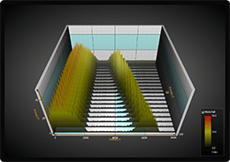 3D FFT waterfall chart example for WPF