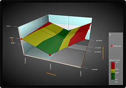 WPF 3D surface chart example Lightningchart gallery