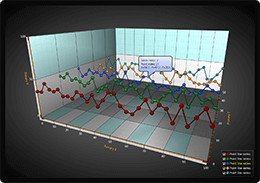 3D line chart data point tracking example