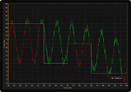 WPF line chart multi coloring event driven example