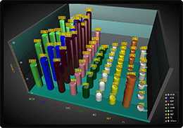3D bar chart example with Manhattan viewgrouping