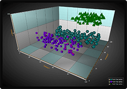 WPF 3D scatter point chart example