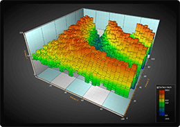 3D surface mesh chart example