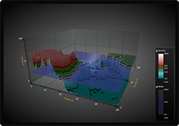 WPF 3D surface chart water and ground example