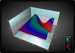 WPF 3D surface chart example