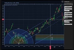 Trader-Charts