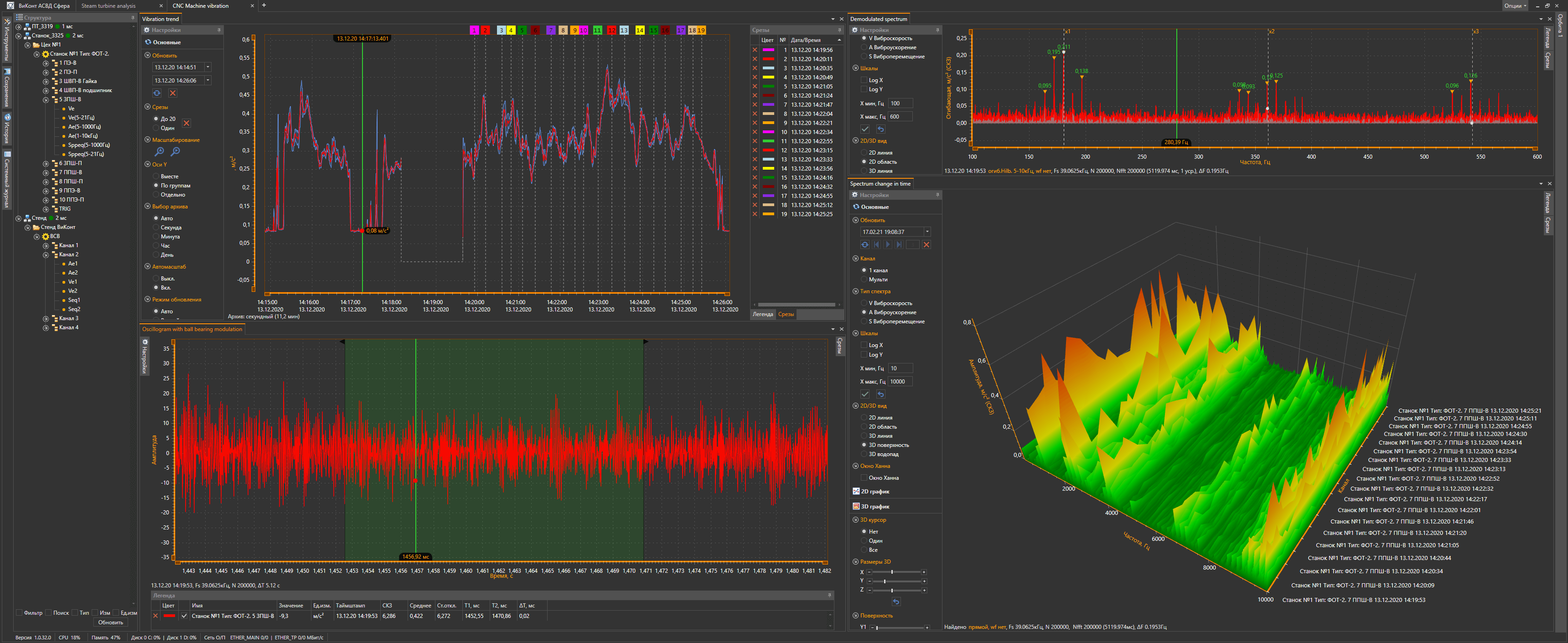 ViCont - 3D charts and Signal Tools in use