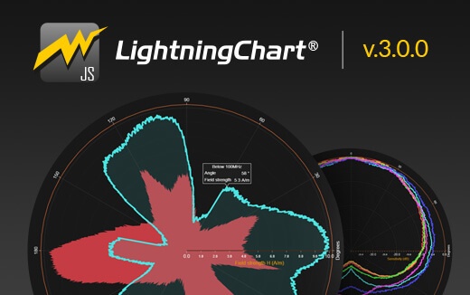 LightningChart JS v.3.0.0