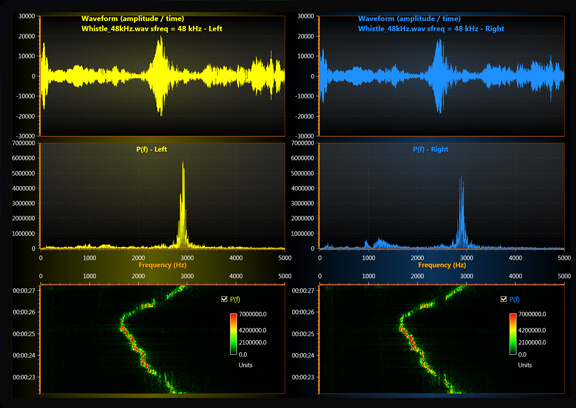 audio monitors chart spectrogram