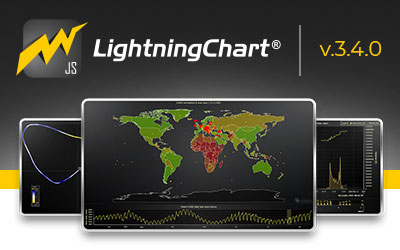 Lightningchart JS v.3.4.0