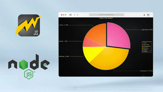 JavaScript Pie Chart with NodeJS