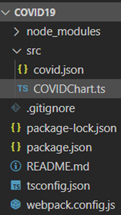 File tree of the COVID-19 data visualization project in Visual Studio Code